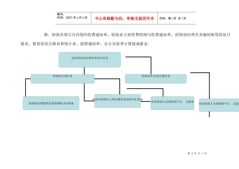 商城、商铺招商业绩加薪金计算方法_第3页