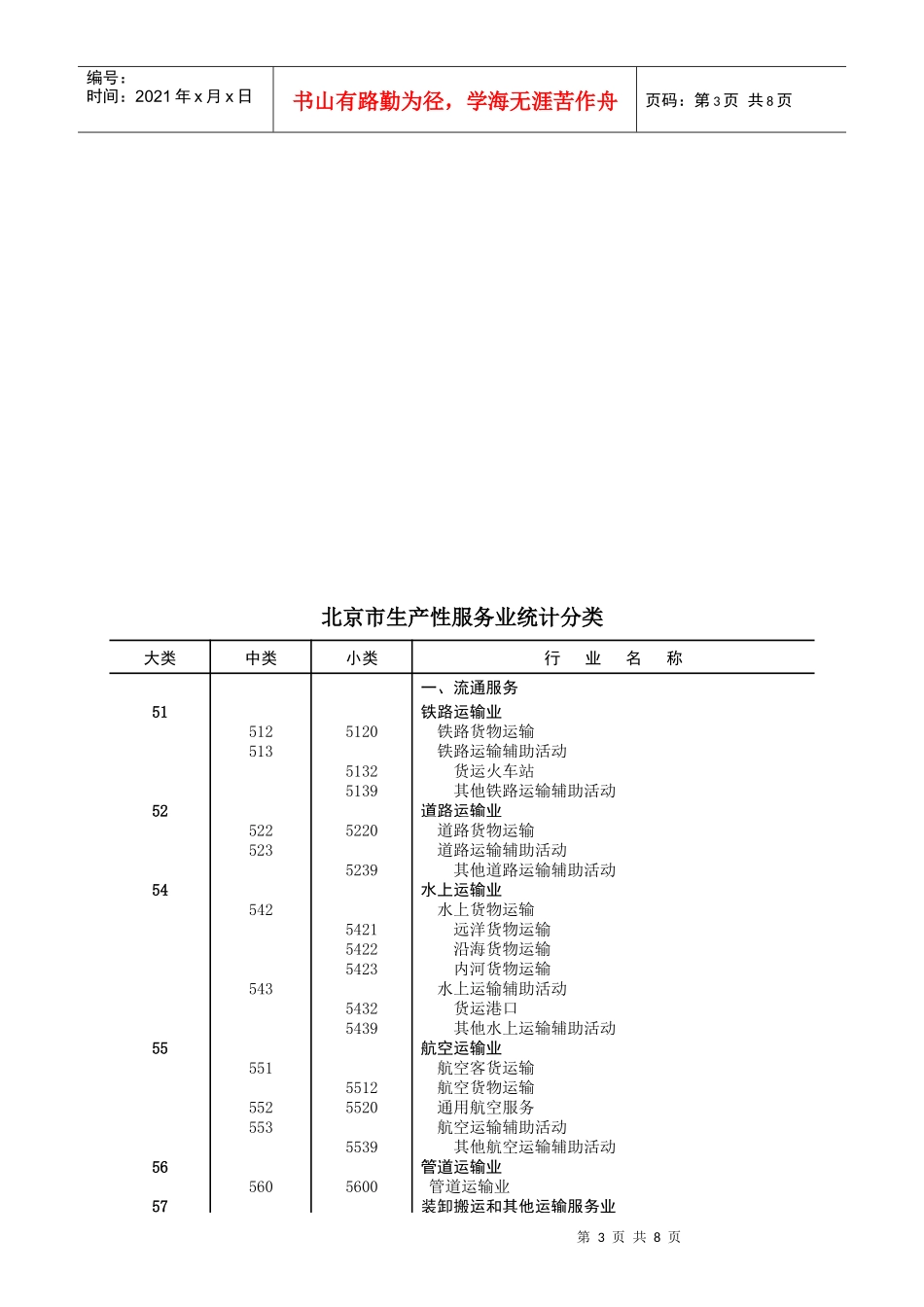 北京市生产性服务业统计分类标准_第3页