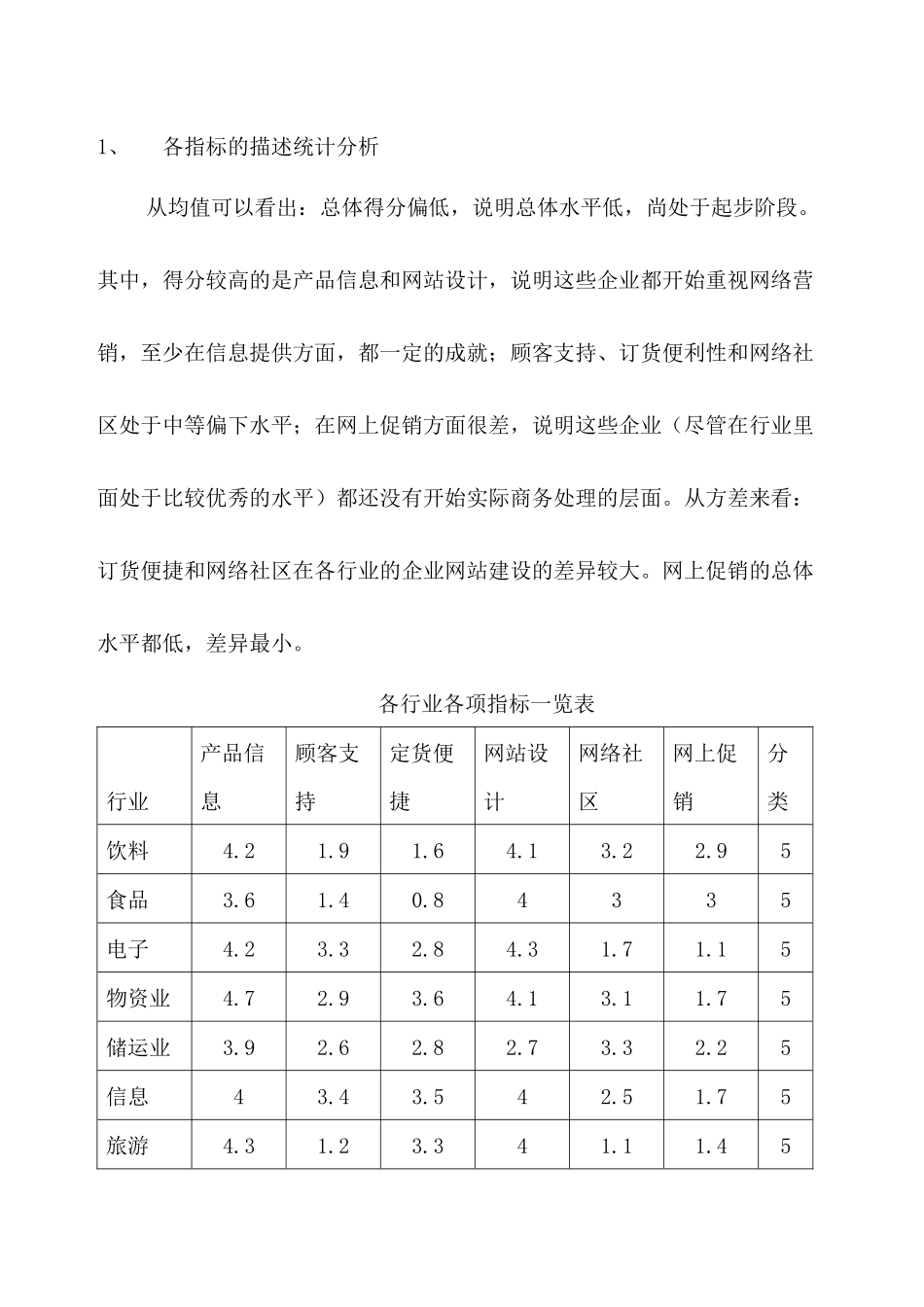 中国典型行业网络营销状况研究_第3页