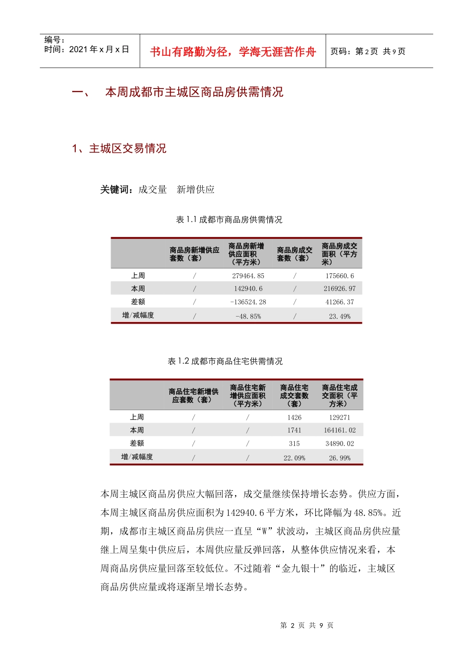 世家机构——成都房地产市场一周分析(823-829)(1)_第2页