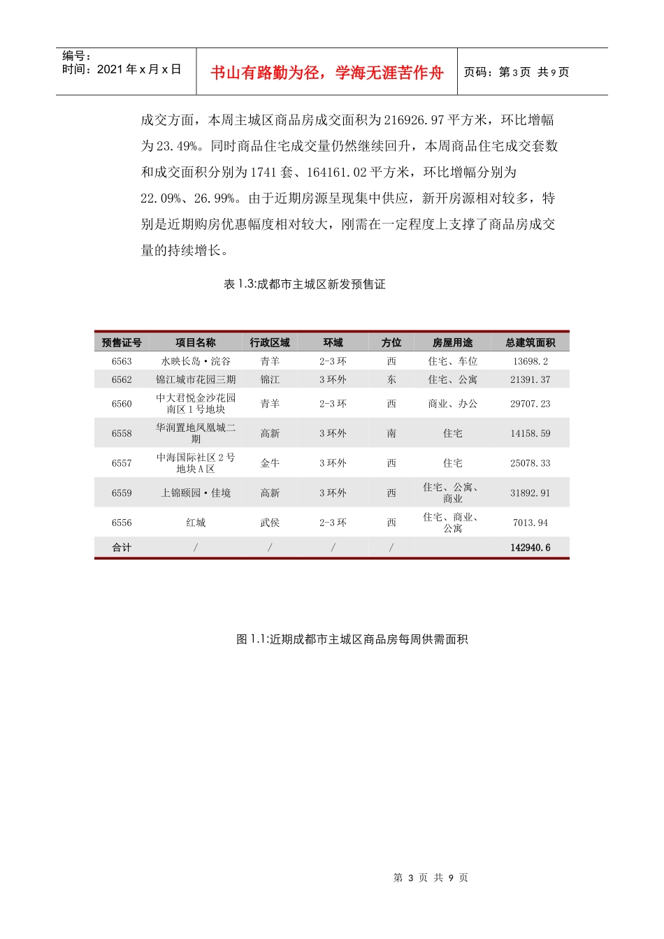 世家机构——成都房地产市场一周分析(823-829)(1)_第3页