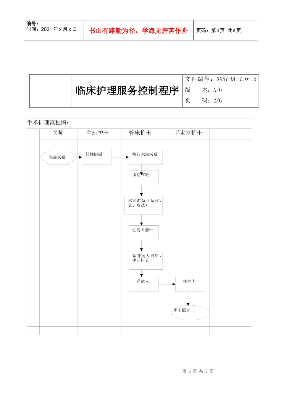 7.0-15临床护理服务控制程序_第3页