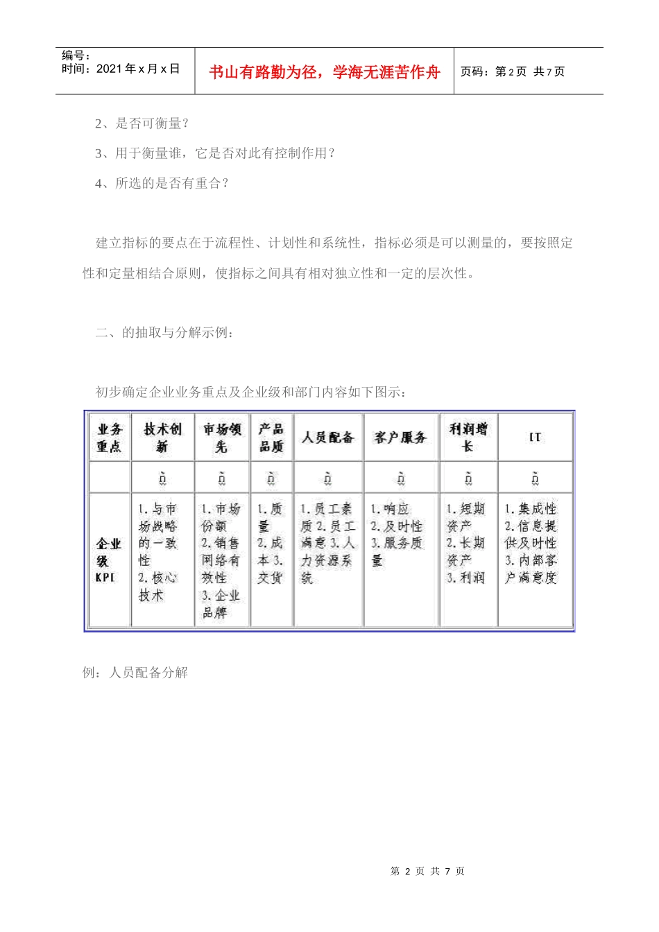 企业关键业绩指标（KPI）与绩效考核概述_第2页
