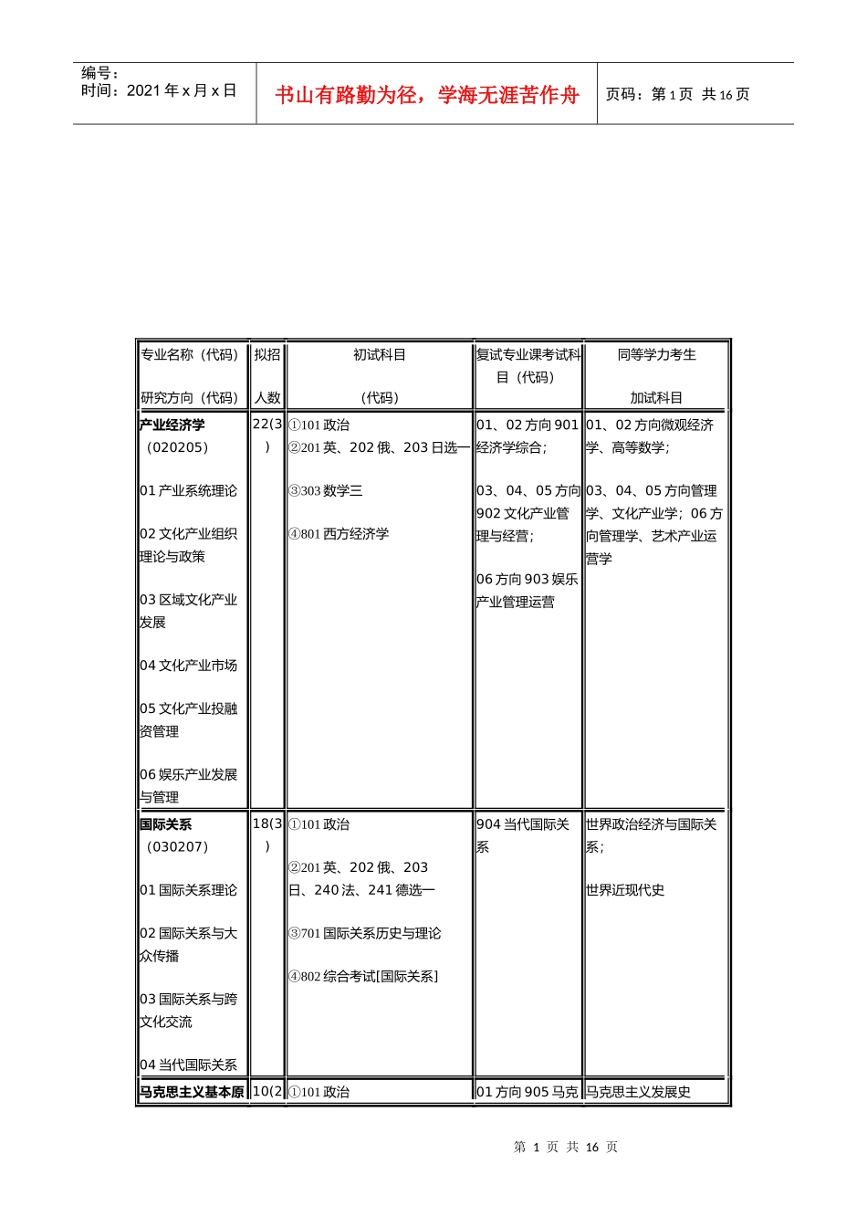 传媒大学专业介绍_第1页