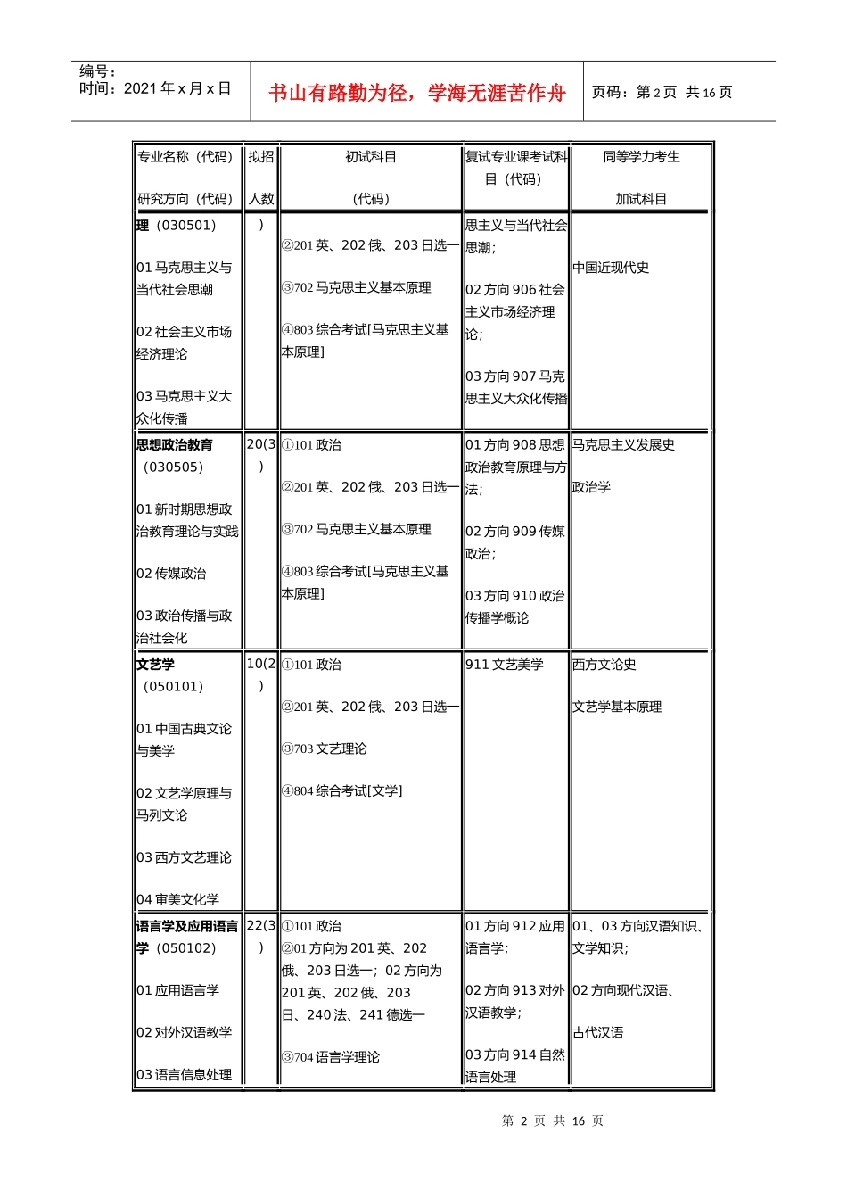 传媒大学专业介绍_第2页
