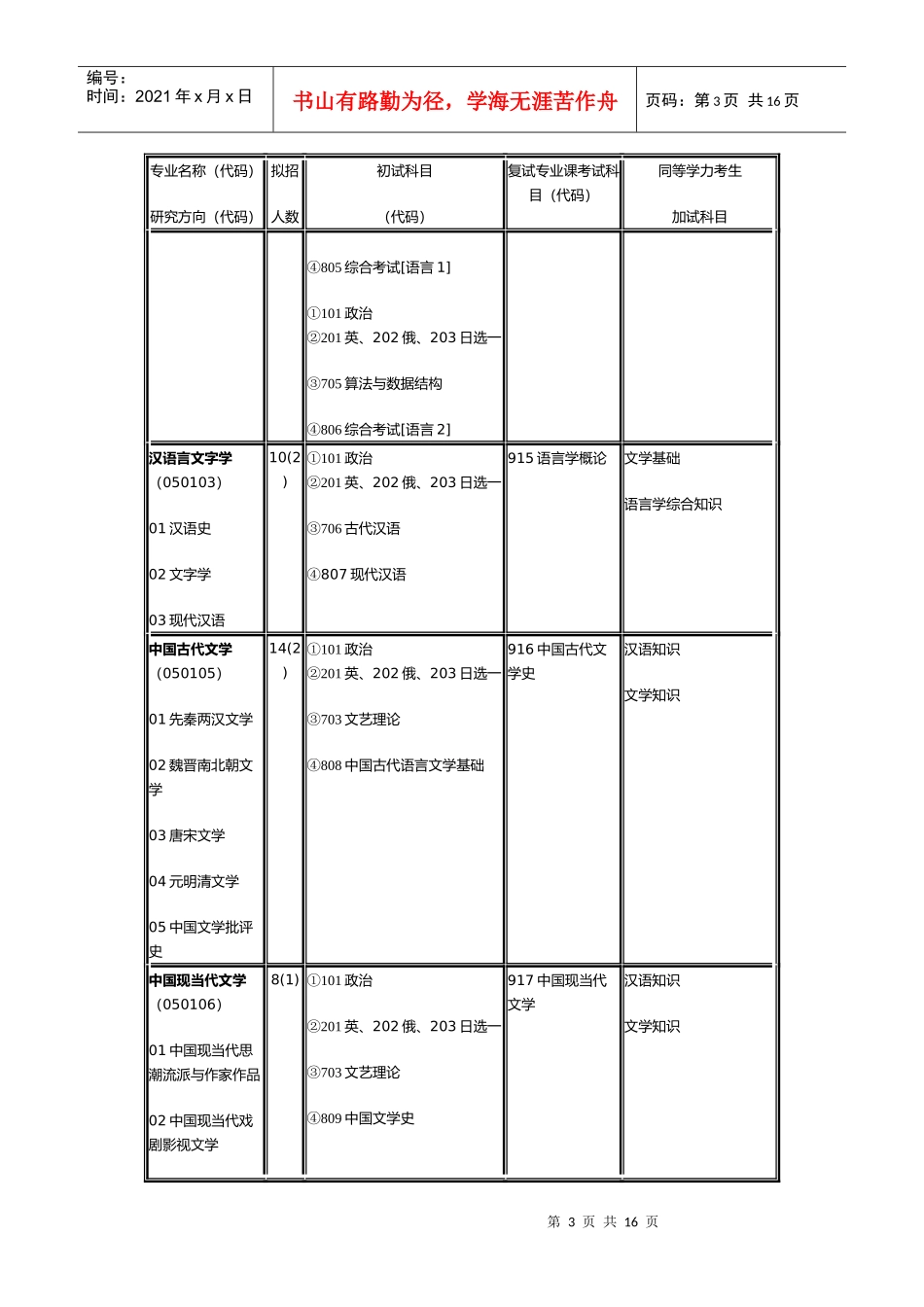 传媒大学专业介绍_第3页
