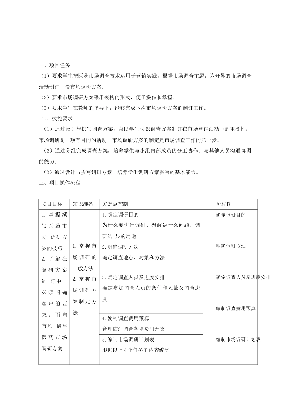 医药市场调研技术_第3页