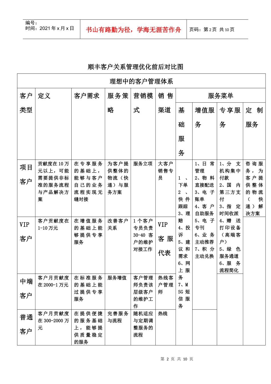 大客户营销2764629369_第2页