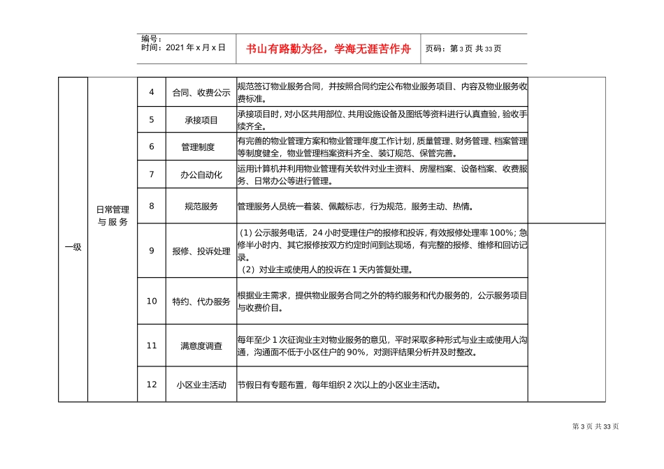 哈尔滨市普通住宅小区物业服务等级指导标准(DOC46页)_第3页