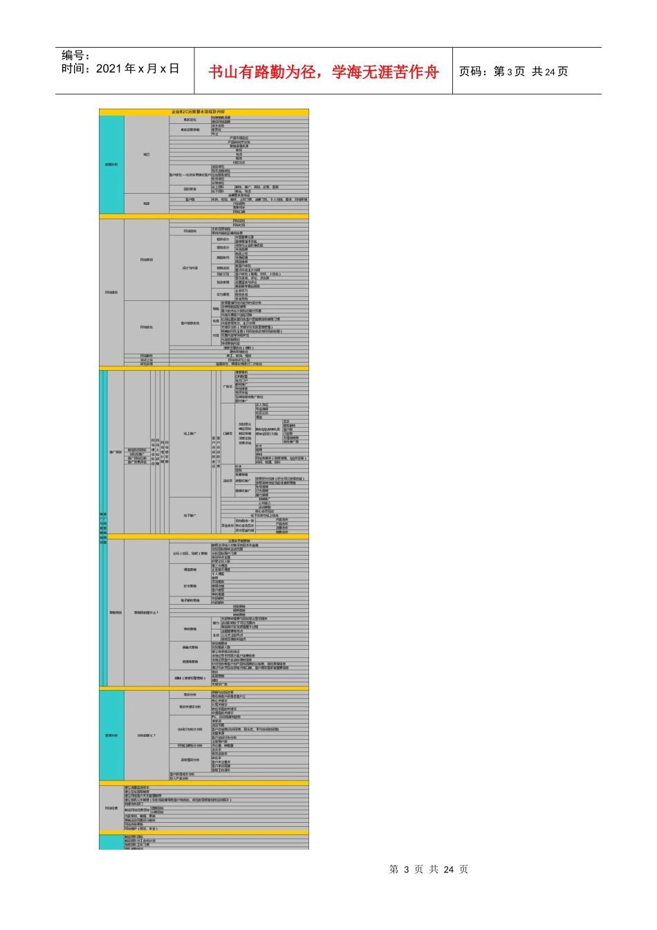 Seo网络网店推广思维导图大集合_第3页