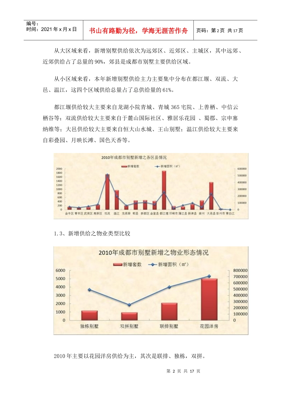 XXXX年成都房地产别墅和商业地产市场分析年报_17页_第2页