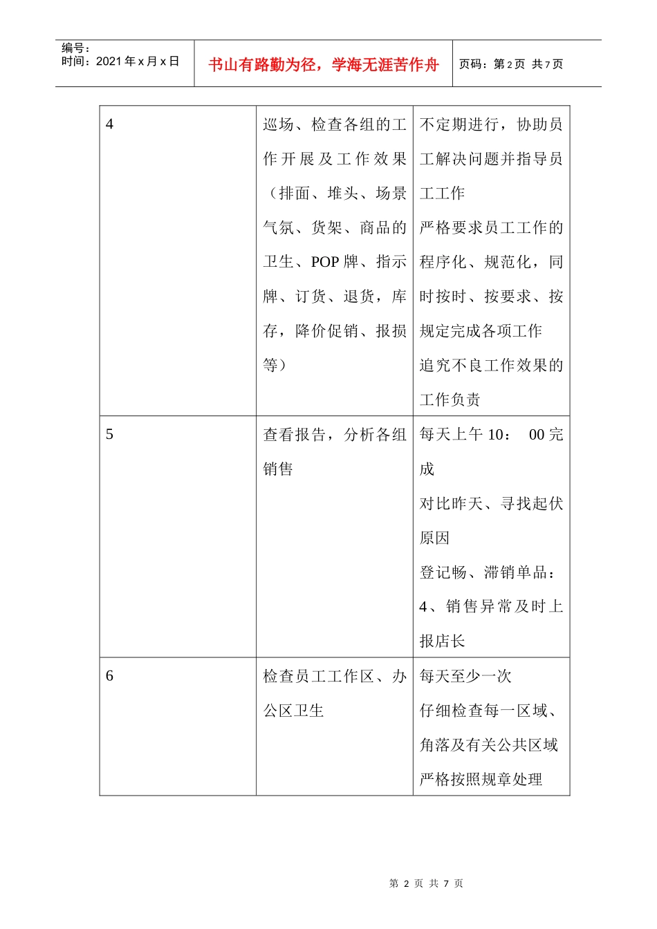 商场超市食品百货经理职务说明书_第2页