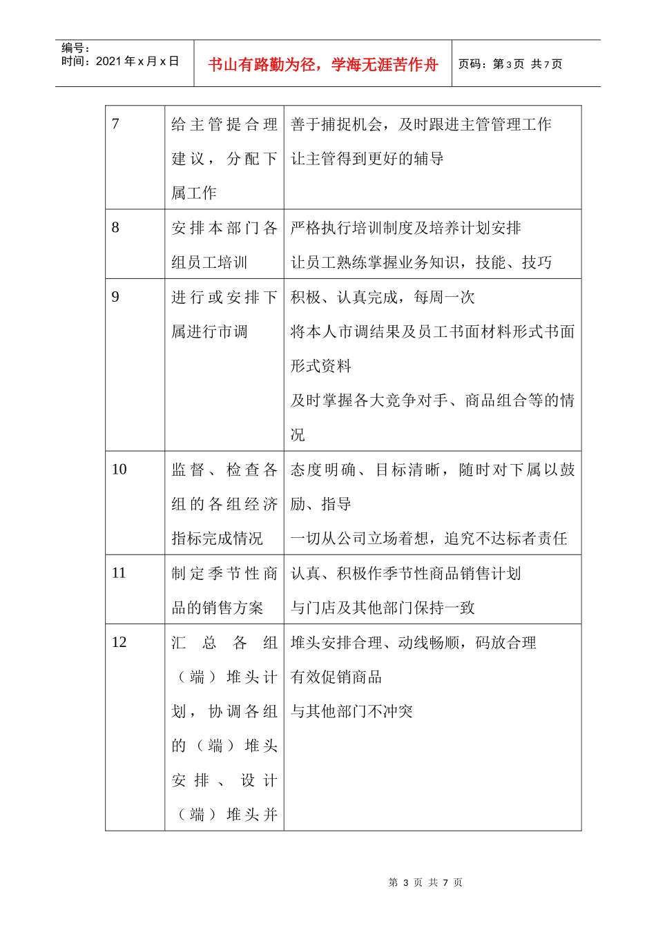 商场超市食品百货经理职务说明书_第3页