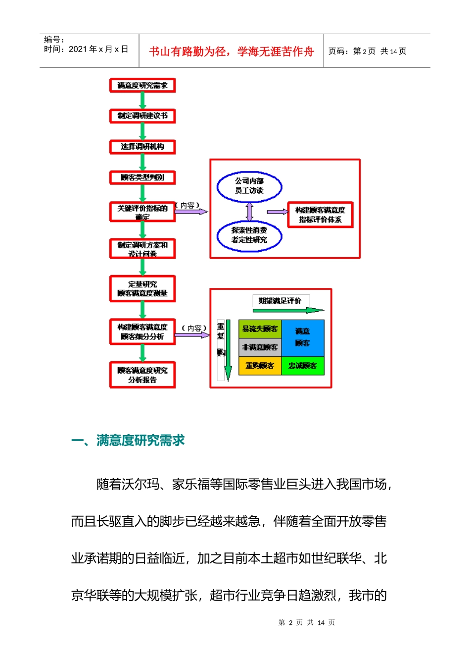 企业怎样进行顾客满意度调研_第2页