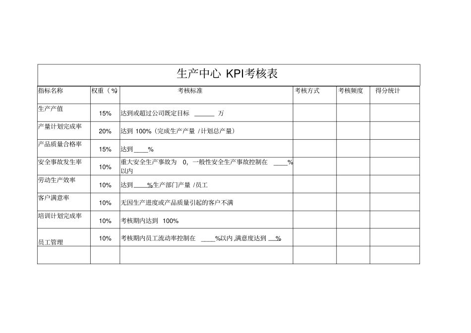 (完整word版)各部门绩效考核表(KPI和_CPI)_第1页