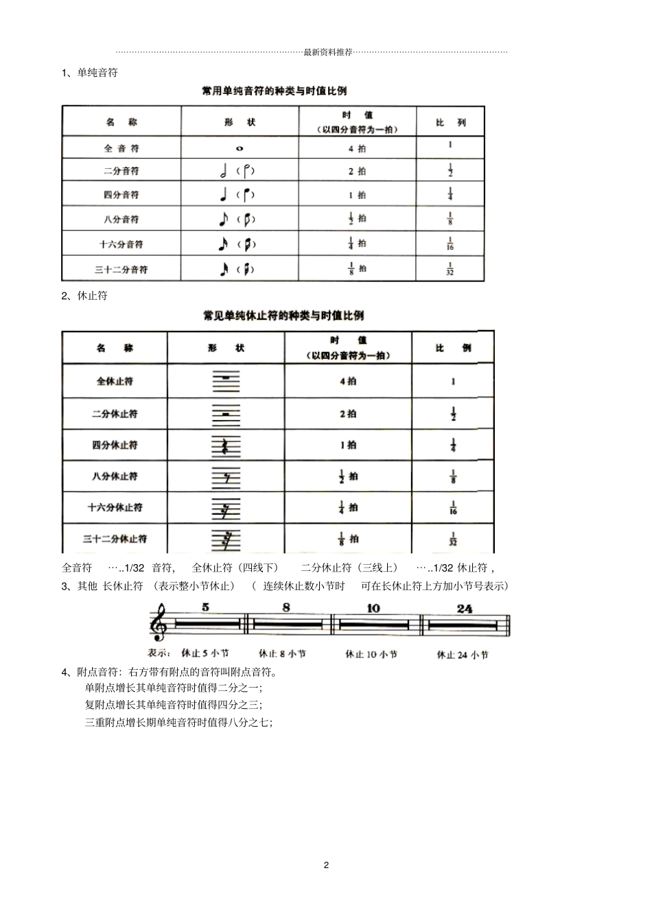 五线谱符号大全85485精编版_第2页