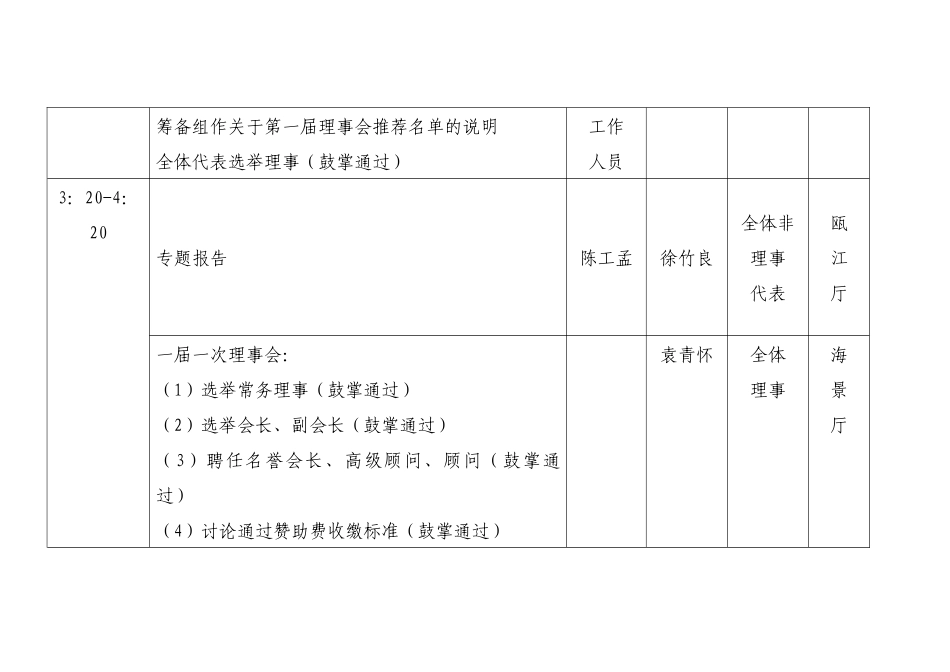 温州市高新技术企业协会成立大会会议议程_第2页