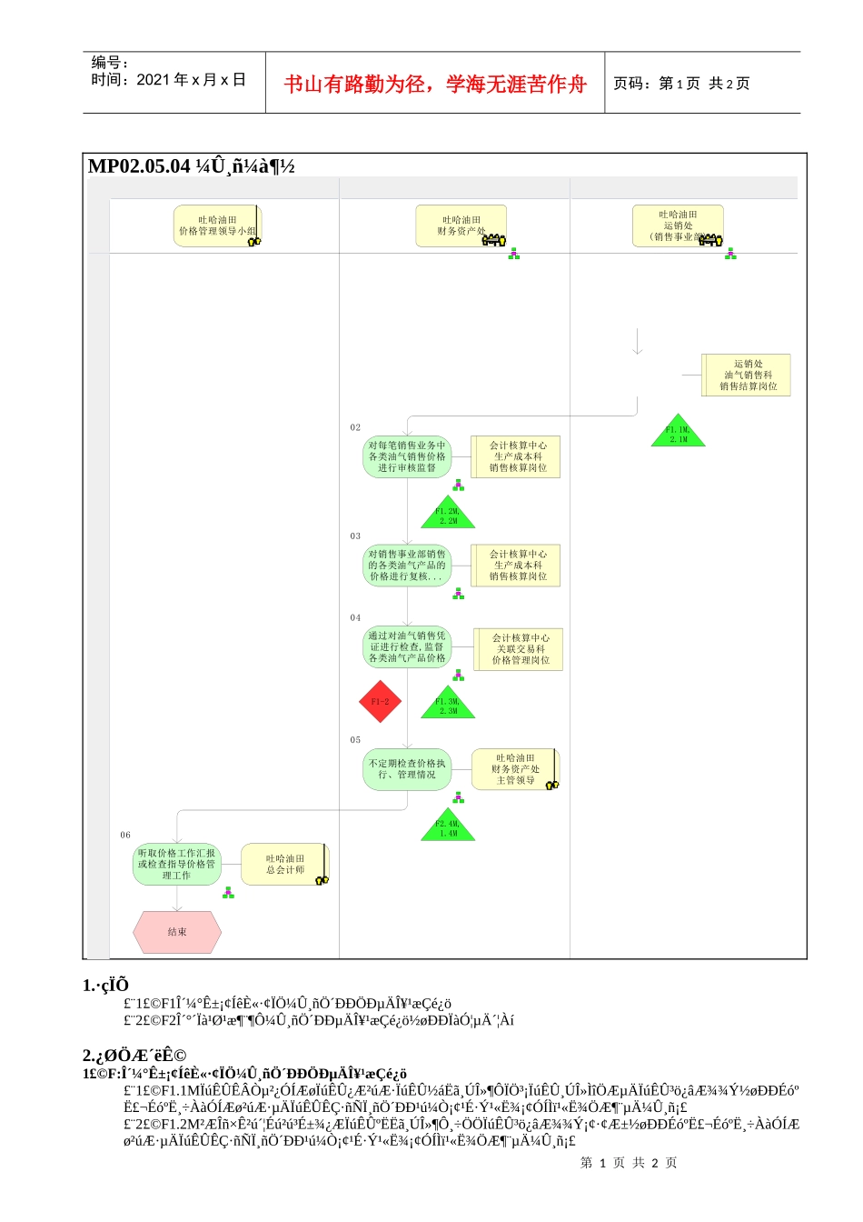 MP02.05.04 价格监督_第1页