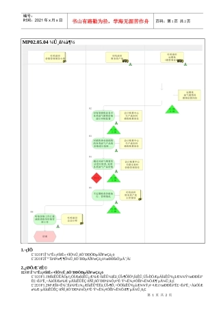 MP02.05.04 价格监督