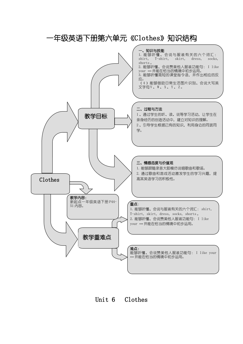 新起点英语一年级下册Unit 6 Clothes练习题2 _第1页