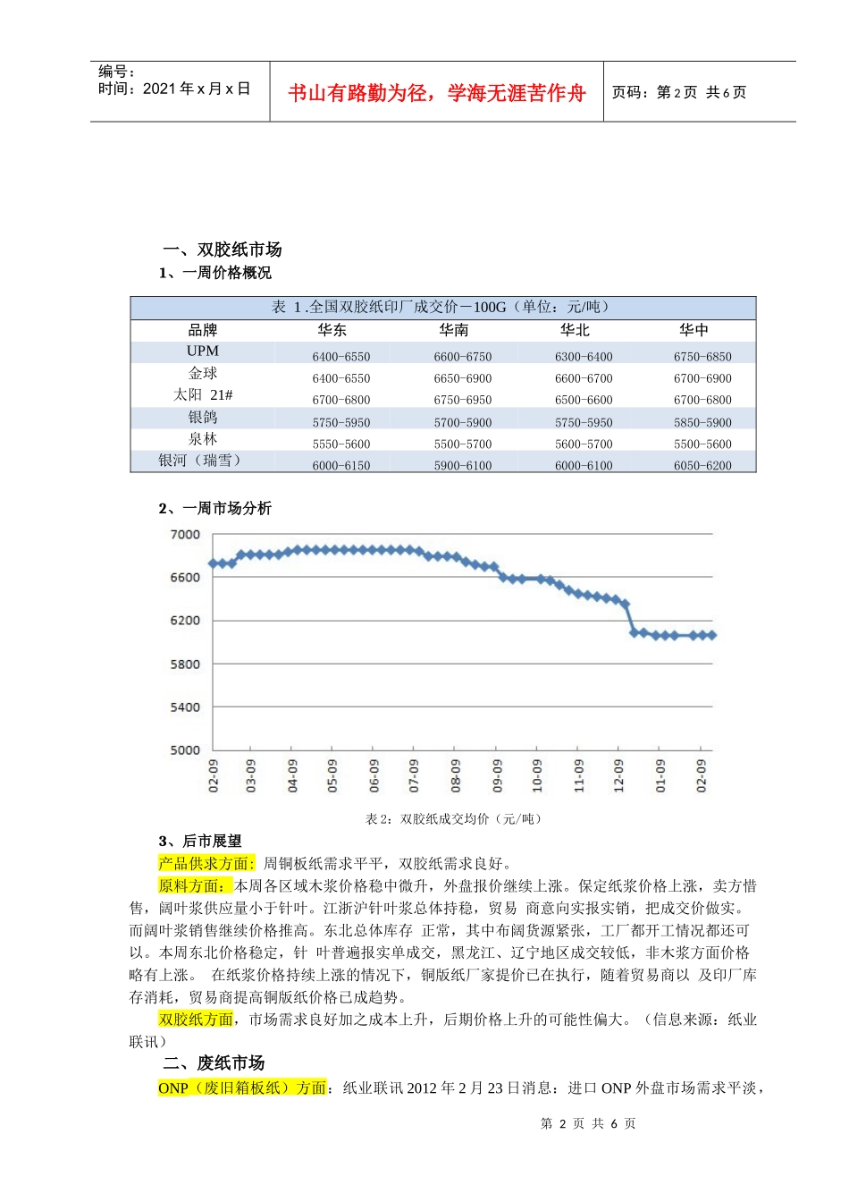 XXXX年第9周双胶纸市场价格分析(0218~0224)_第2页