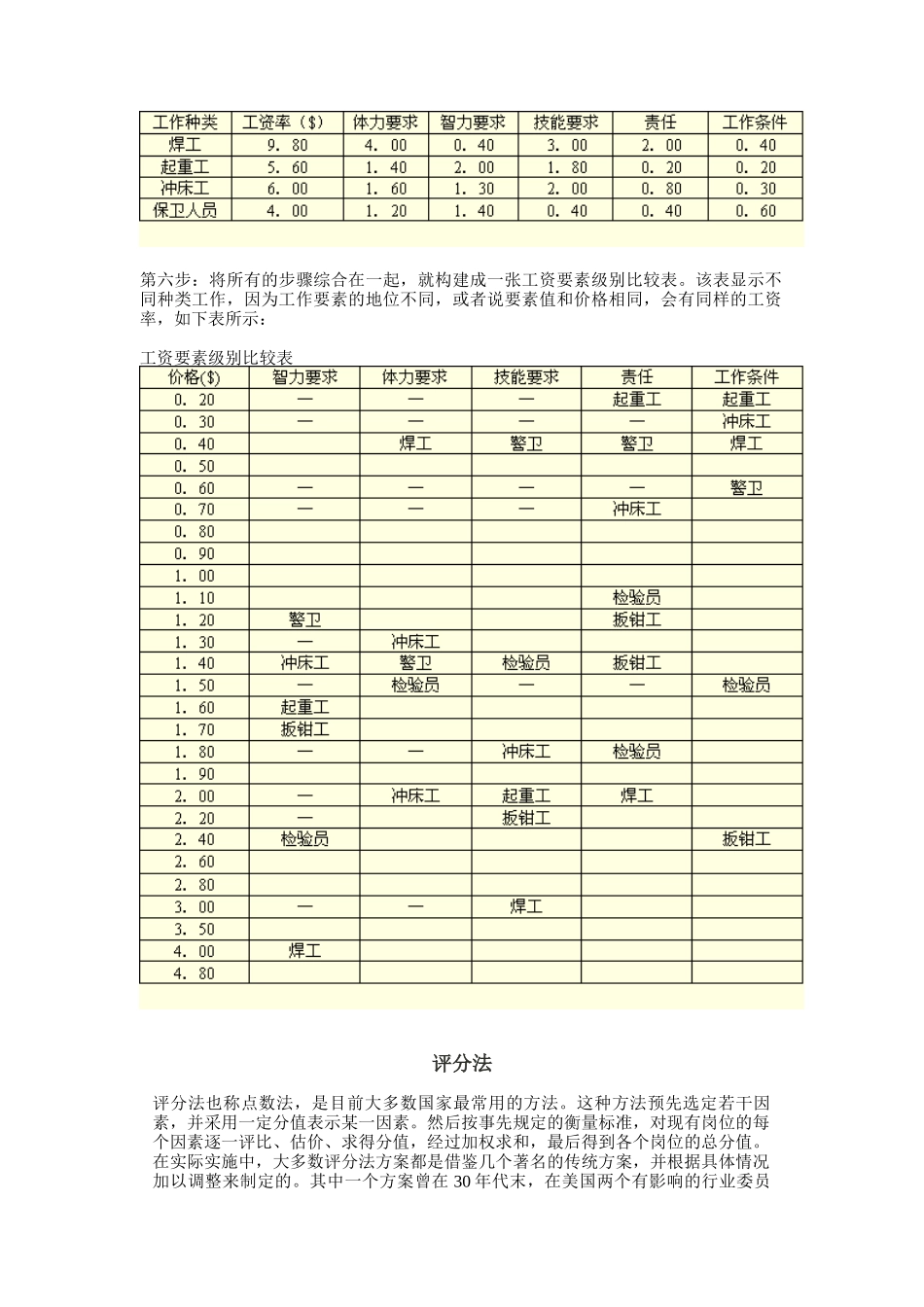工作评价数量方法介绍_第2页