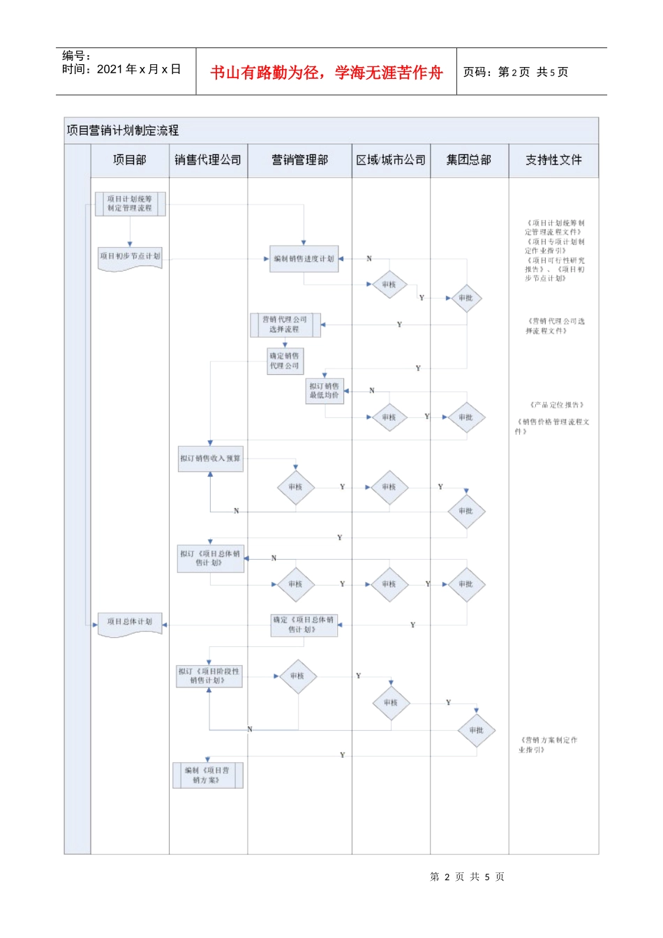 企业项目销售计划制定流程分析_第2页