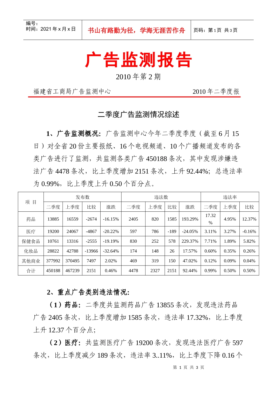 XXXX年第二季度广告监测报告-广告监测报告_第1页