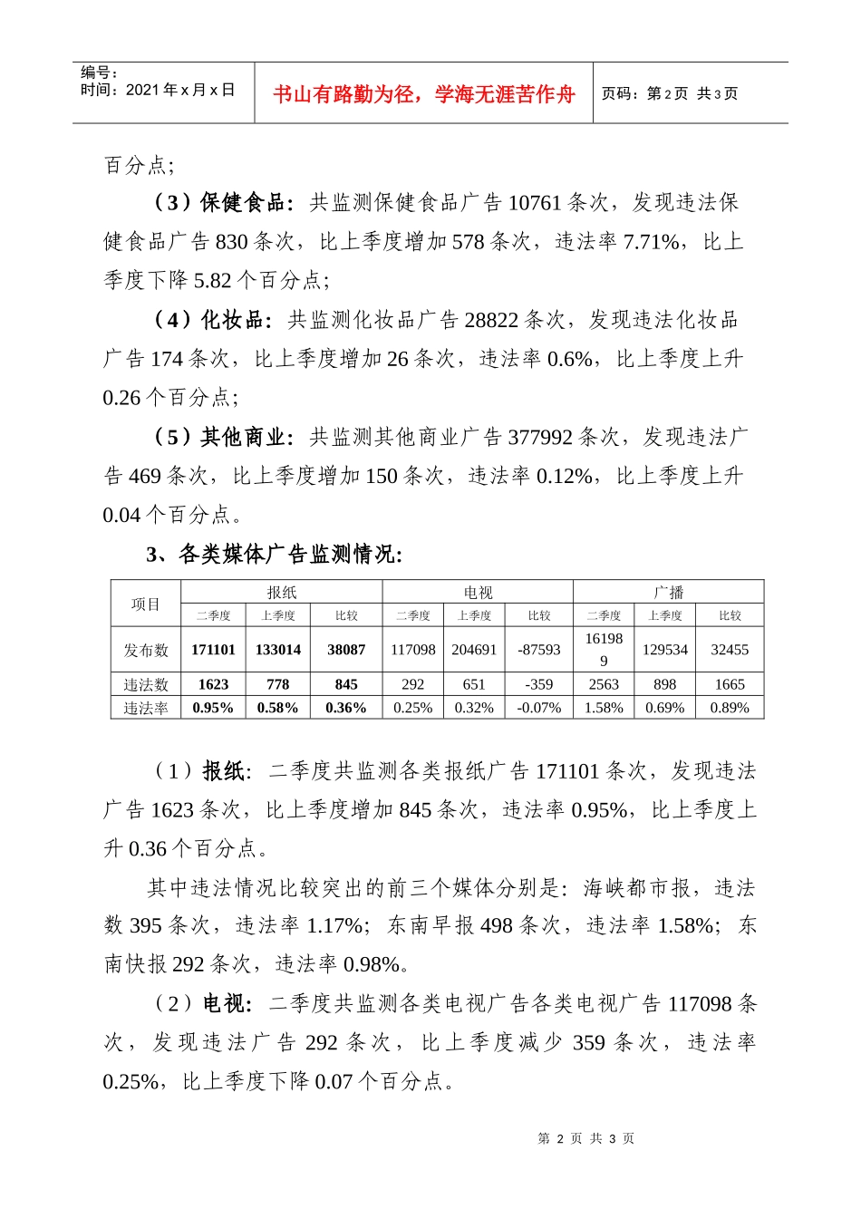 XXXX年第二季度广告监测报告-广告监测报告_第2页