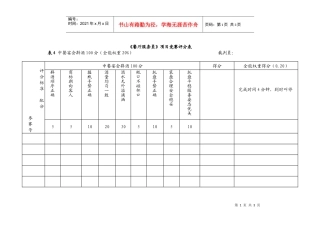 《餐厅服务员》项目竞赛考核表