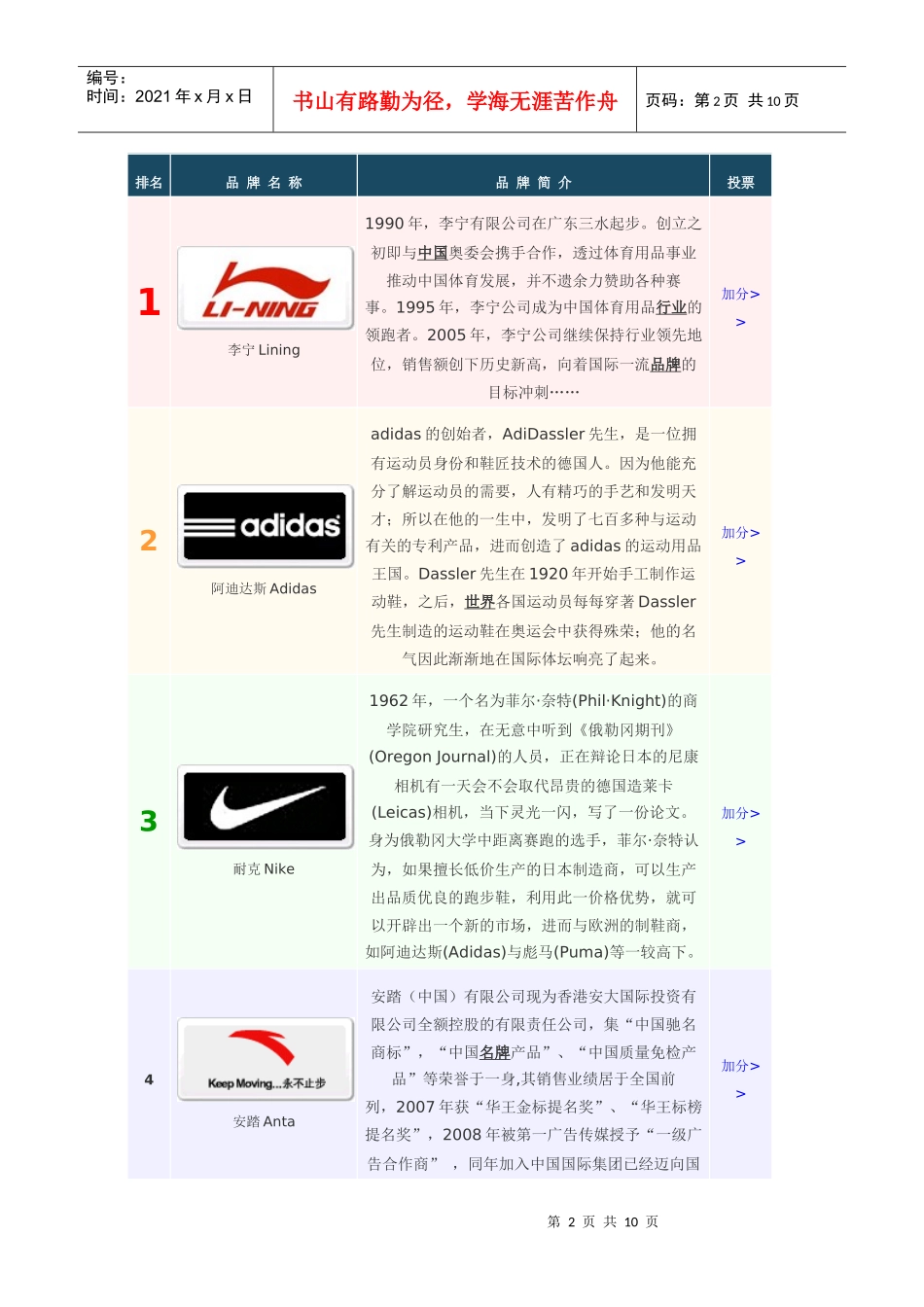 十大消费者首选运动服品牌榜_第2页