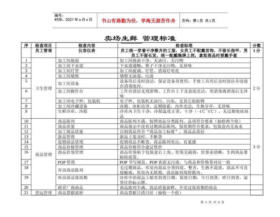 卖场生鲜管理标准_第1页