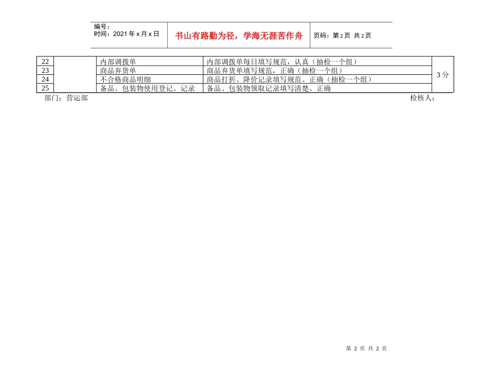 卖场生鲜管理标准_第2页