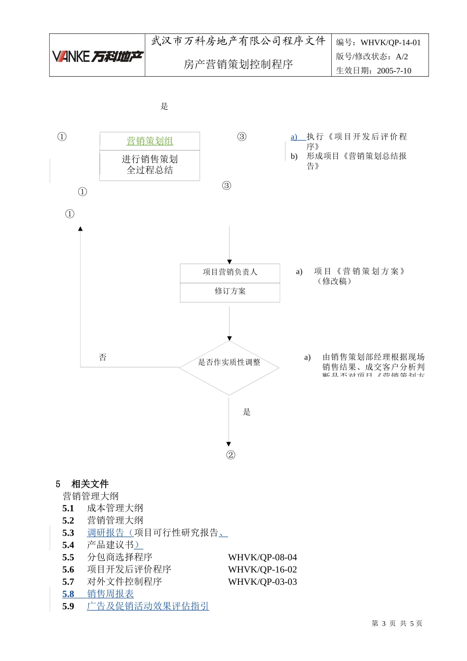 WHVK-QP-14-01房产营销策划控制程序_第3页