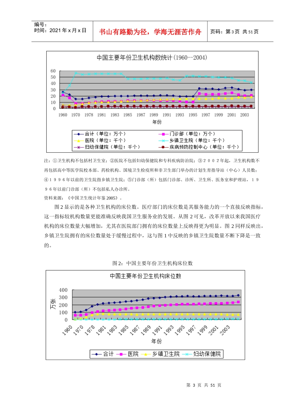 中国医疗体制改革与卫生服务业的发展_第3页