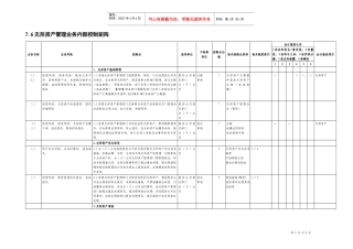 7.6无形资产管理业务控制矩阵
