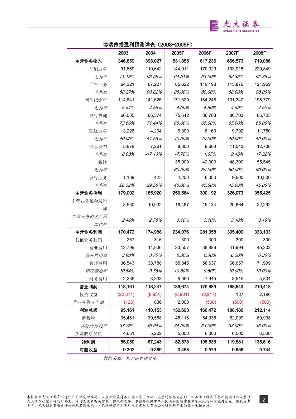 成都商报区域垄断优势推动业务逆势走强受互联网_第2页