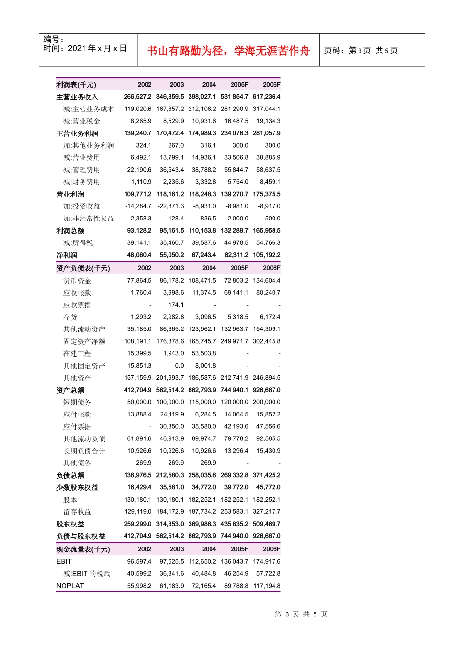 成都商报区域垄断优势推动业务逆势走强受互联网_第3页
