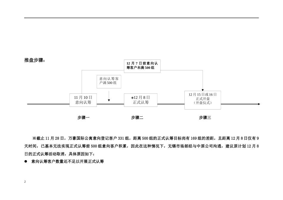 万豪国际公寓开盘营销方案_第2页