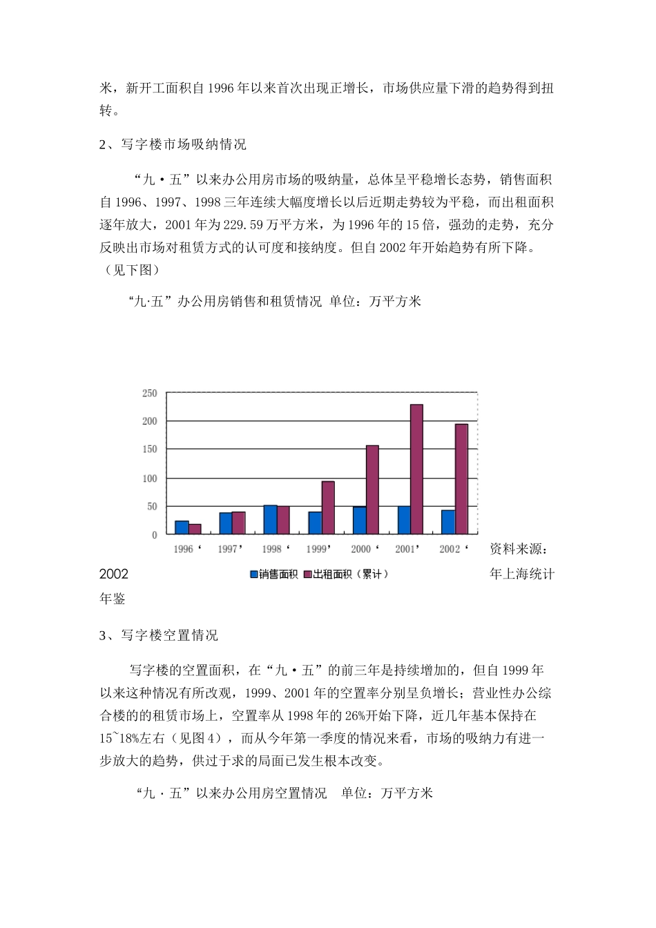 上海市展中商业大厦营销策划方案_第3页
