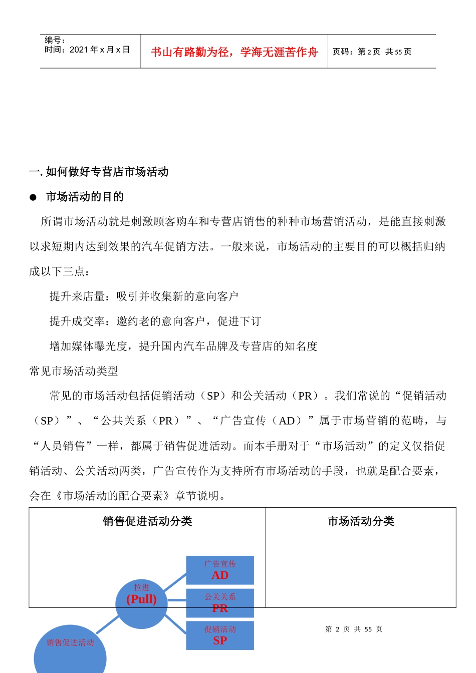 国内汽车专营店市场活动指导手册_第2页