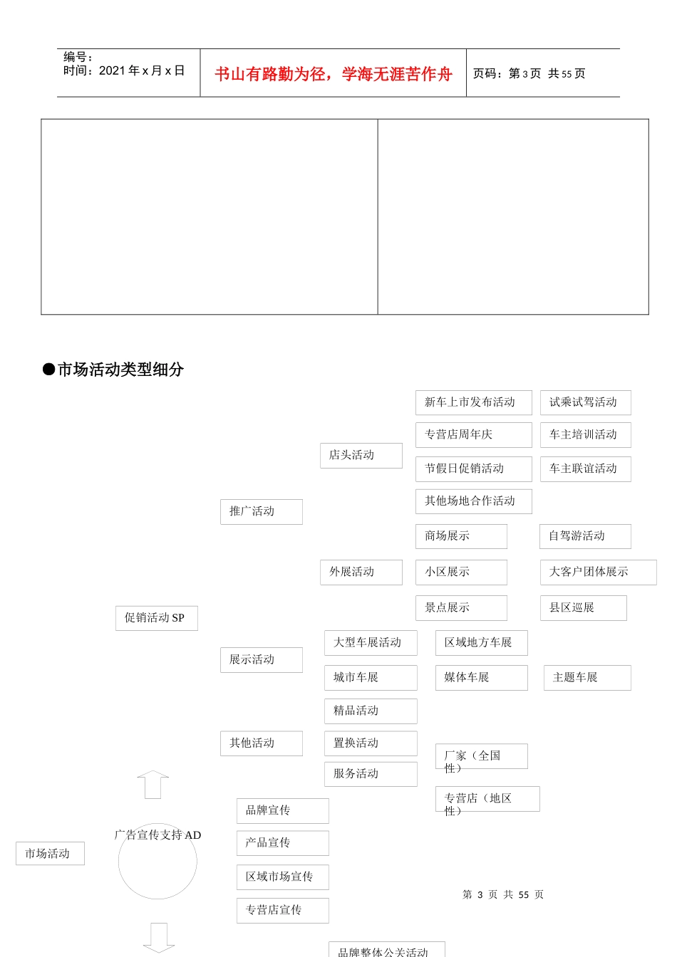 国内汽车专营店市场活动指导手册_第3页