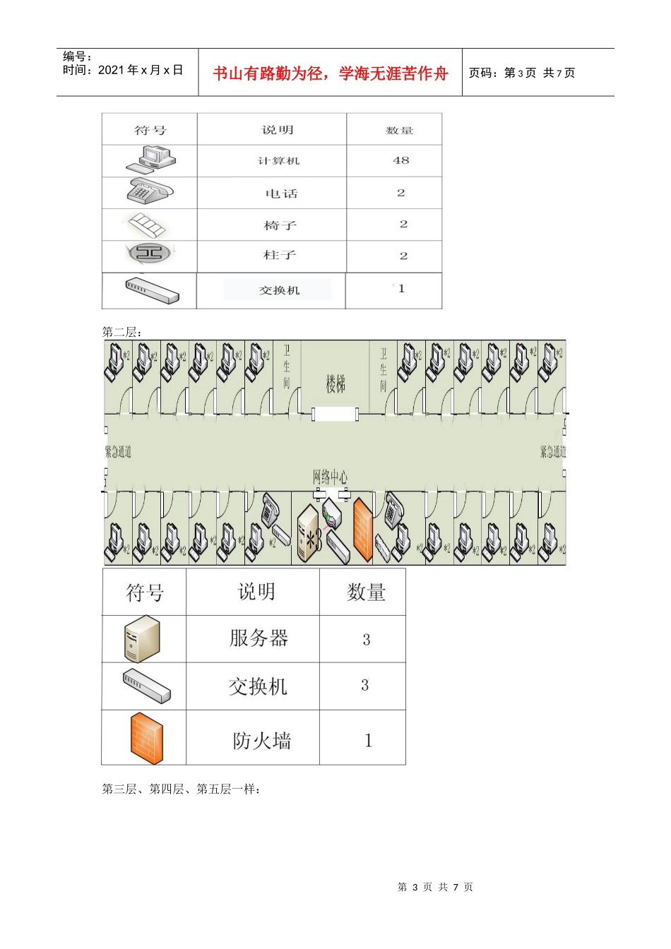 办公楼网络方案设计要点_第3页