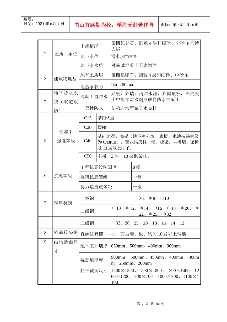 凉山州新华书店钢筋施工方案_第3页
