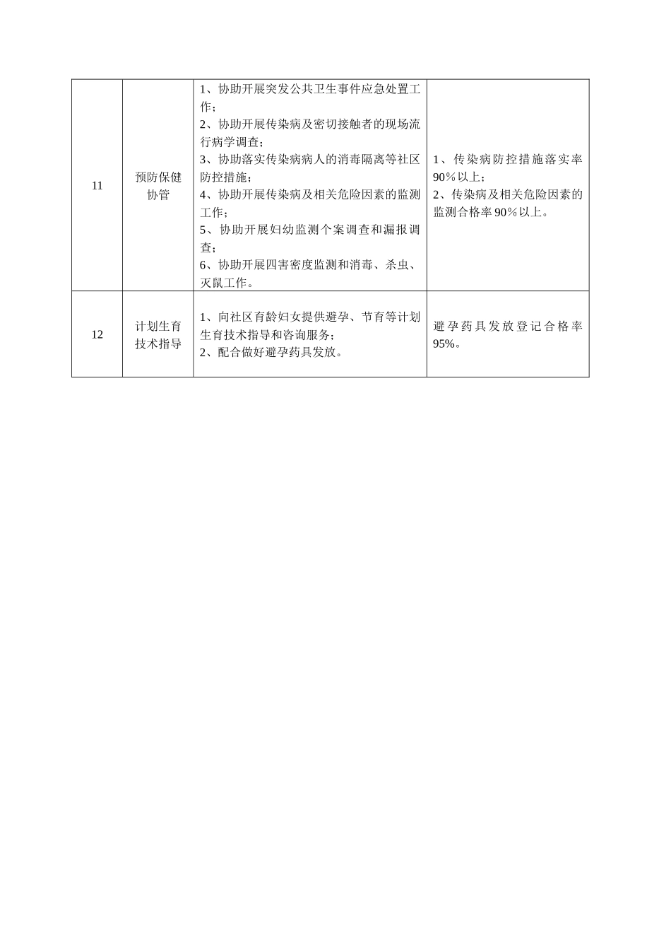 定海区城市社区公共卫生服务目标_第3页