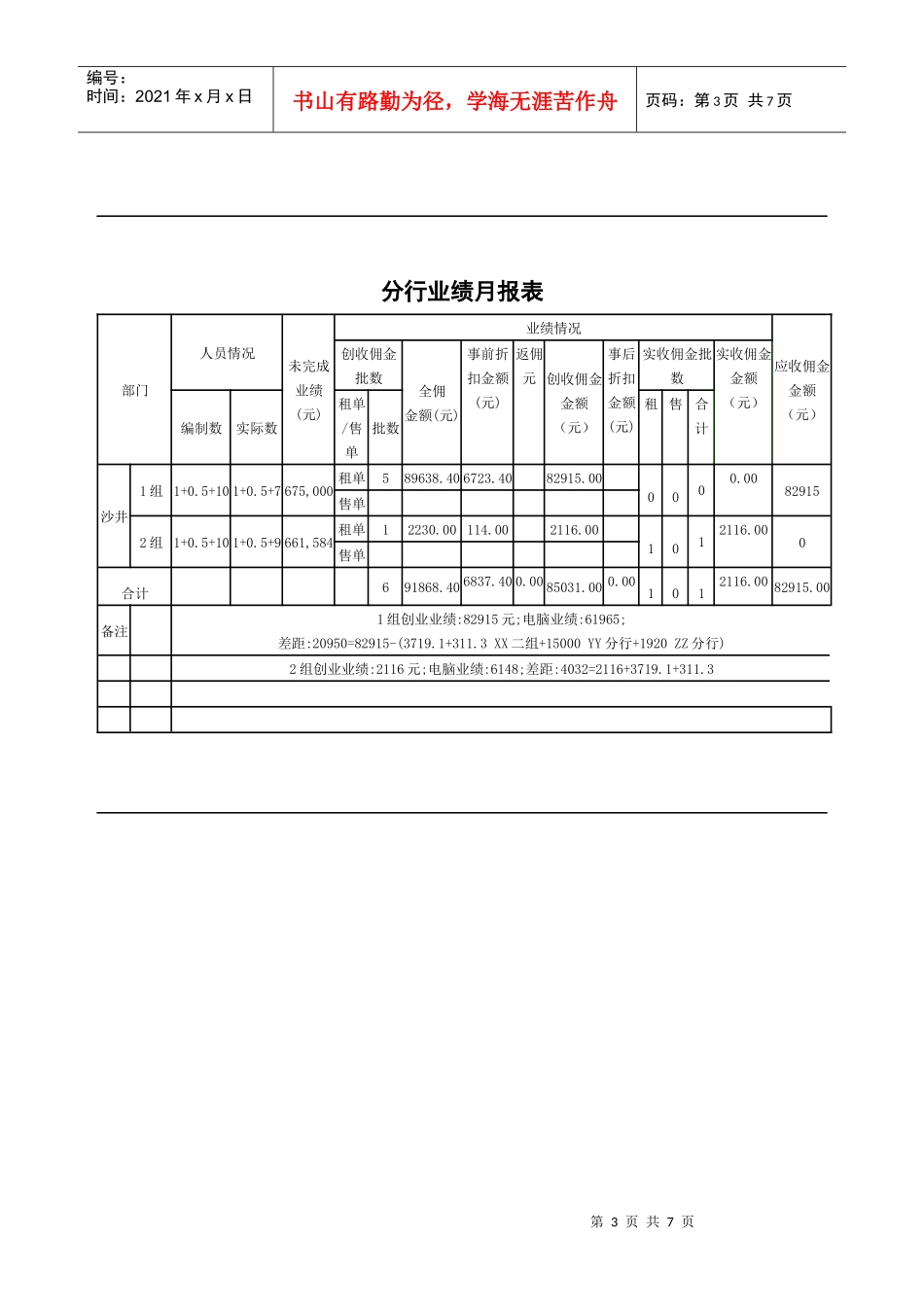 不动产-中介运营大全⑧业绩_第3页