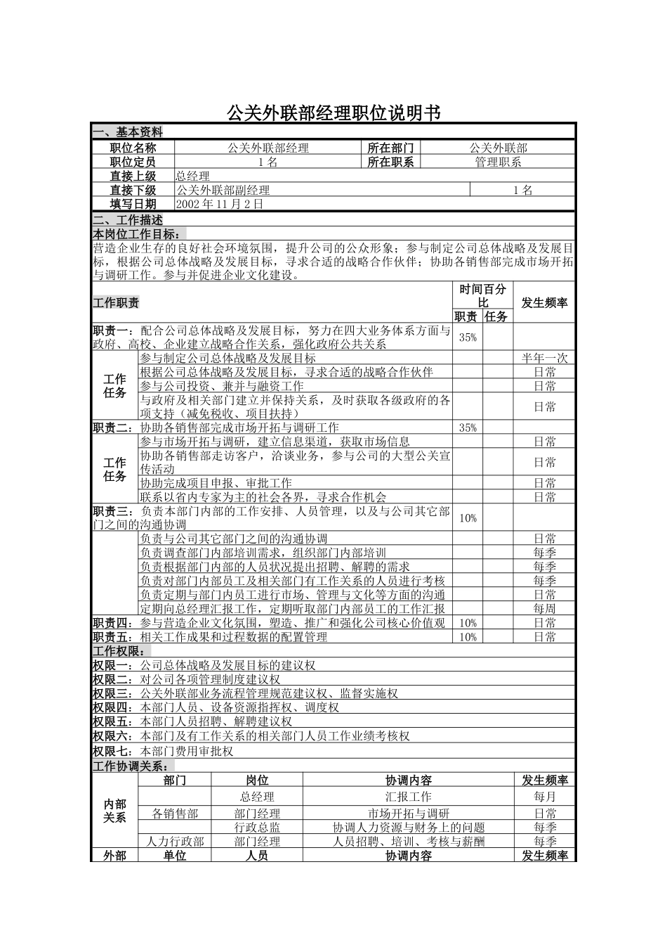 UNIDA信息产业公司公关外联部经理职位说明书_第1页