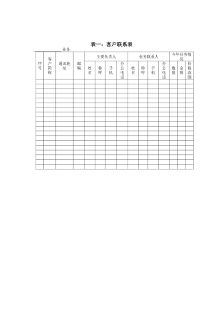 客户信息、信用表格