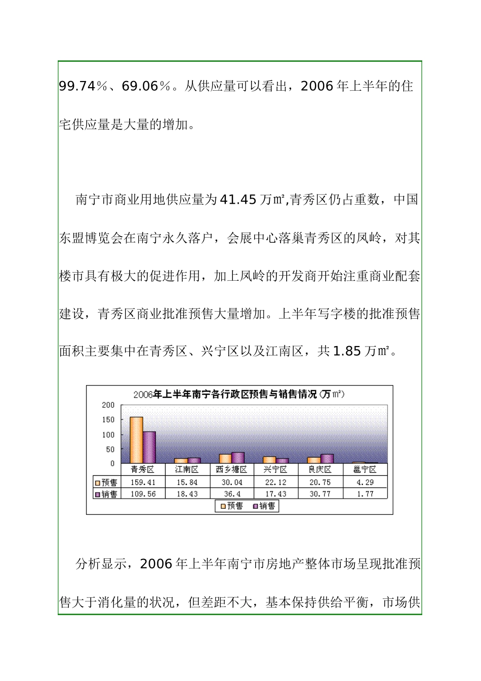 南宁市房地产市场调研报告_第3页