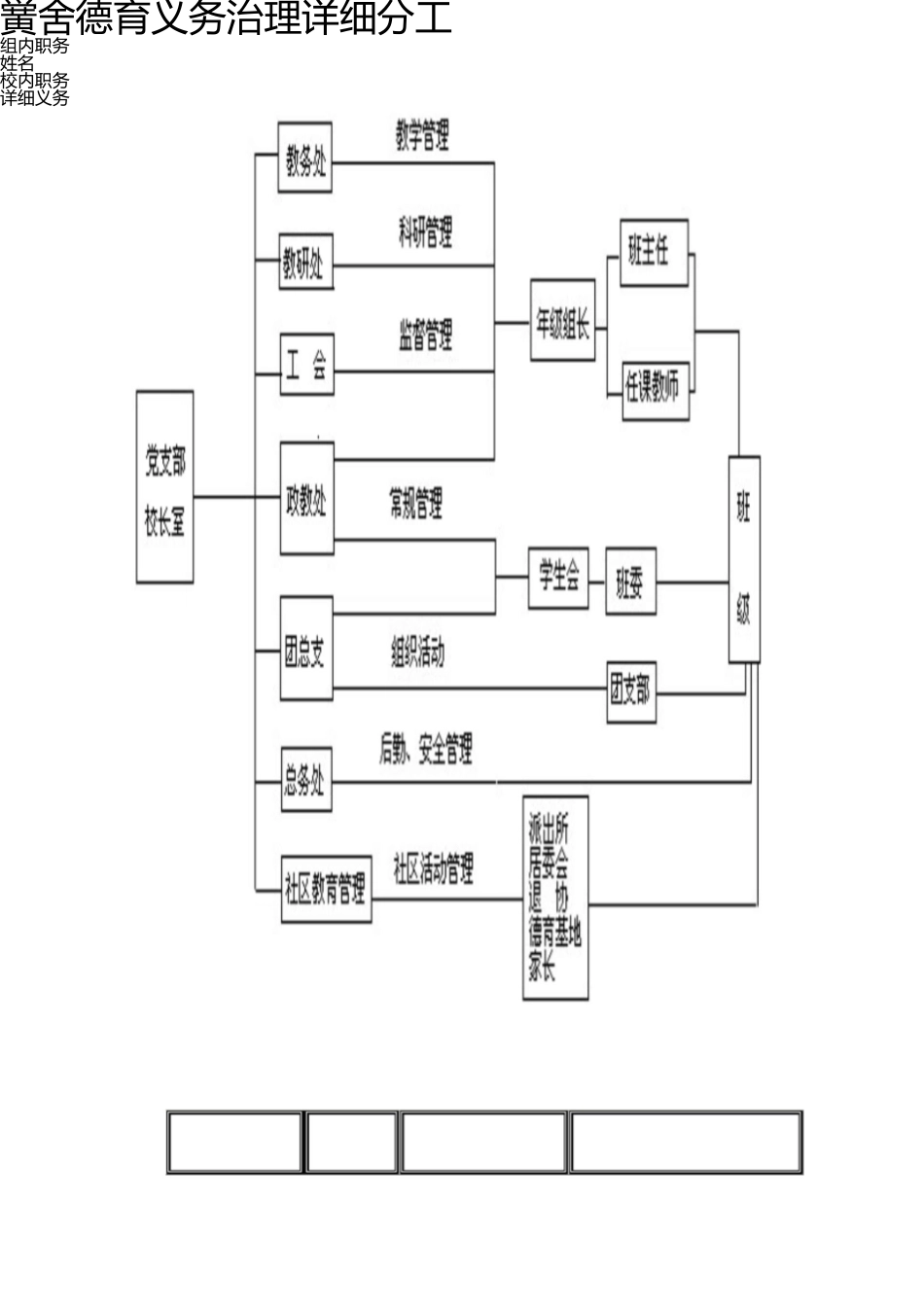 学校德育工作管理网络 _第2页